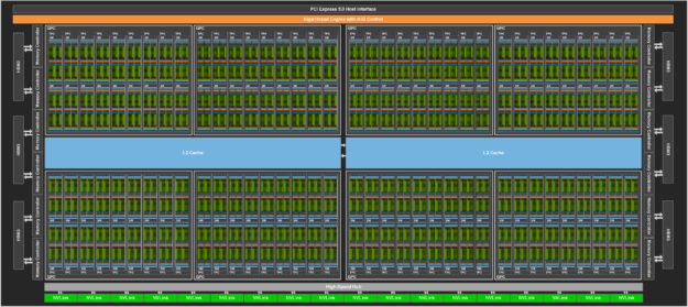 Full H100 GPU with 144 SMs