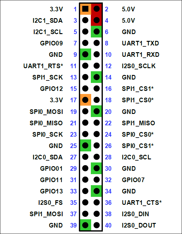 Jetson Orin Nano 40-pin header pinout