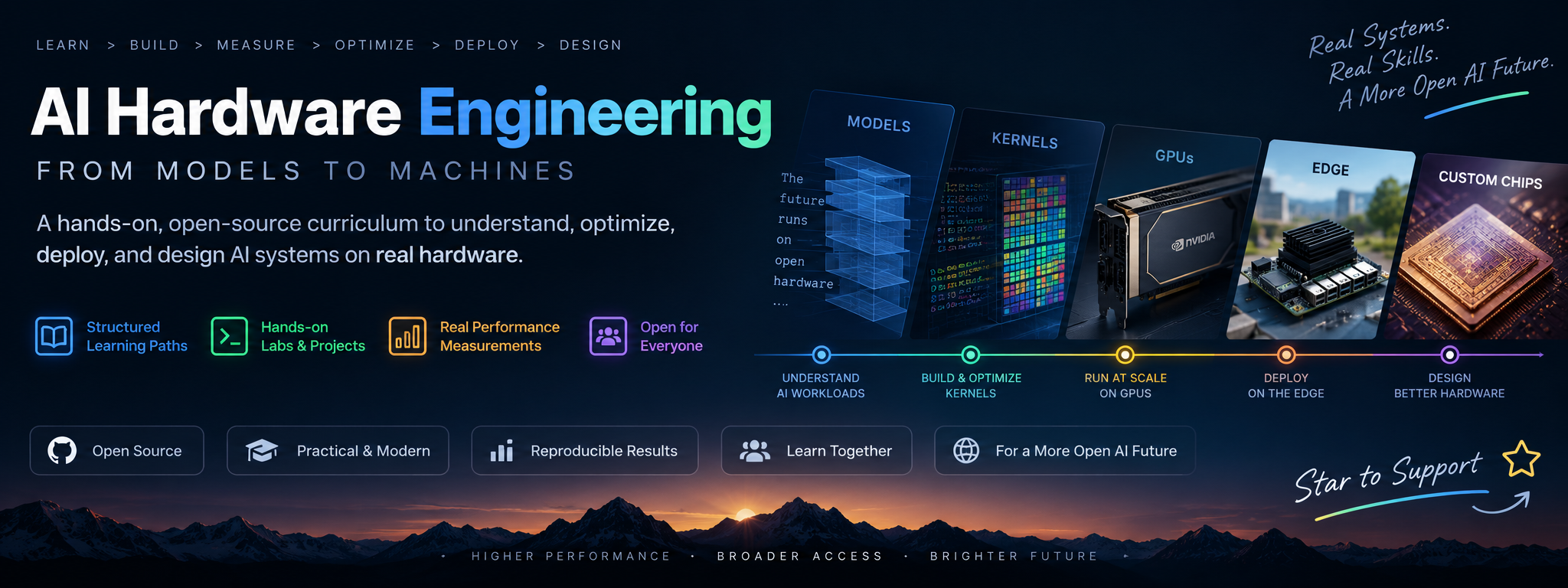 AI Hardware Engineering — from models to machines